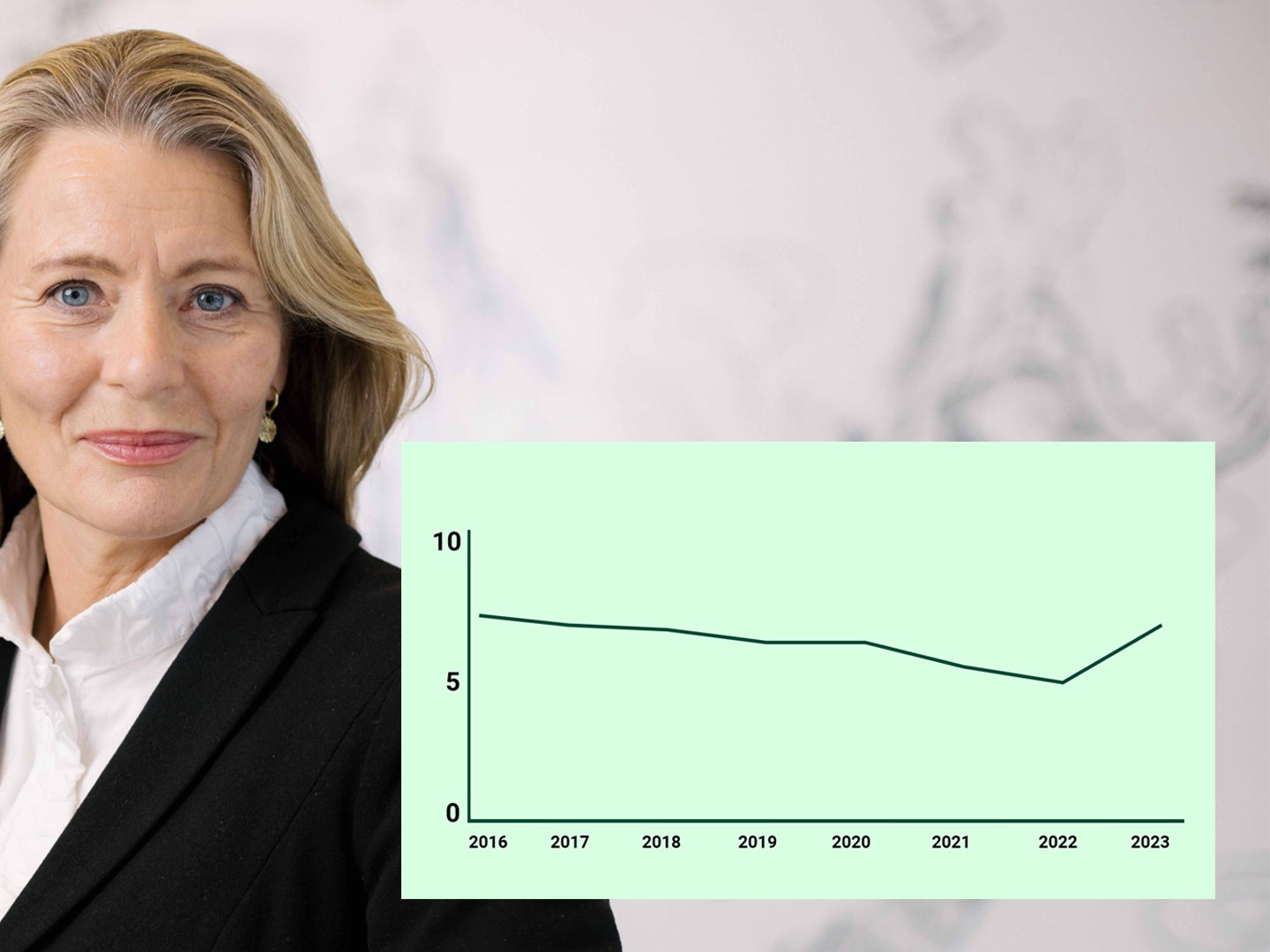 Portrett av direktør i Patentstyret Kathrine Myhre, og graf over andelen kvinnelige oppfinnere over tid